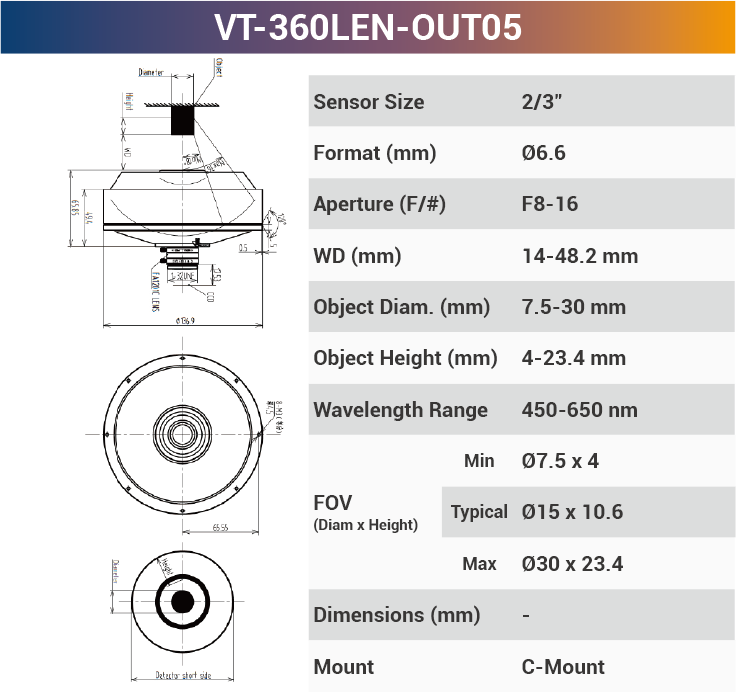 360°Outer Surface C-Mount Lenses - Vision Datum