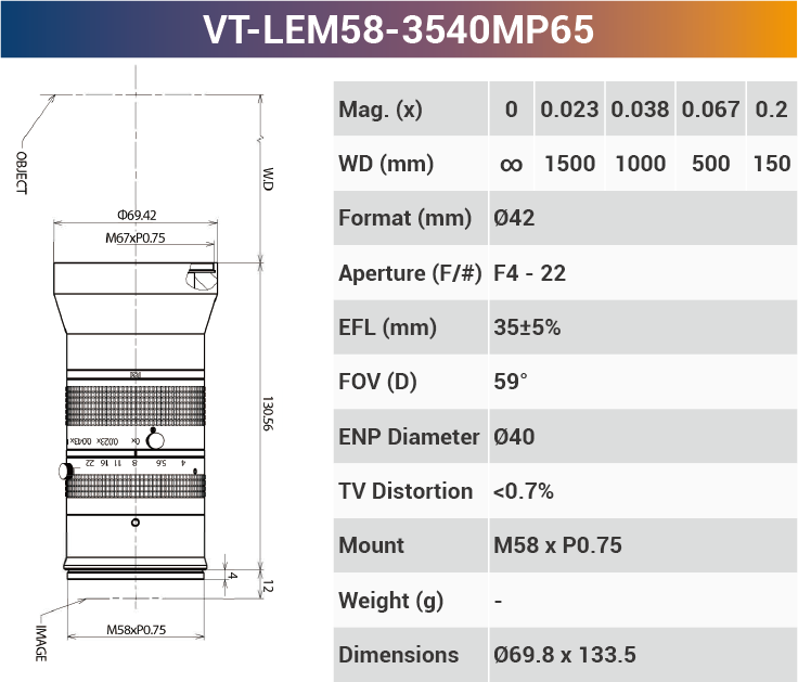 Линза линейного сканирования 8k5μ 46 мм для сенсора 29-65 МП