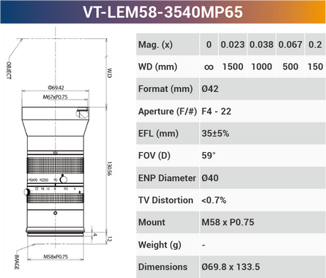 8k5μ Line Scan Lens 46mm for 29-65MP sensor - Vision Datum