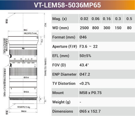 8k5μ Line Scan Lens 46mm for 29-65MP sensor - Vision Datum