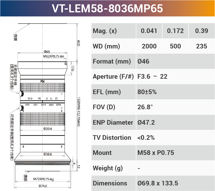 Линза линейного сканирования 8k5μ 46 мм для сенсора 29-65 МП