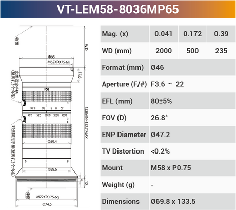 8k5μ Line Scan Lens 46mm for 29-65MP sensor - Vision Datum
