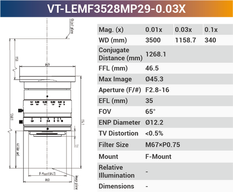29MP F-mount High Resolution Lenses - Vision Datum