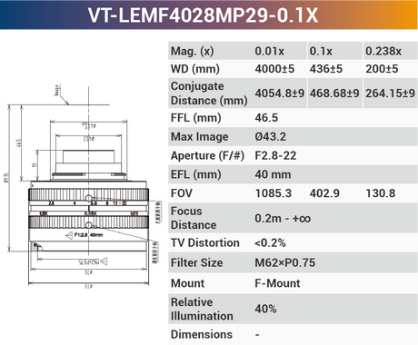 29MP F-mount High Resolution Lenses - Vision Datum