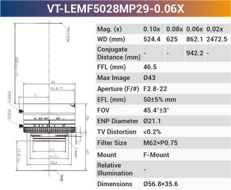29MP F-mount High Resolution Lenses - Vision Datum