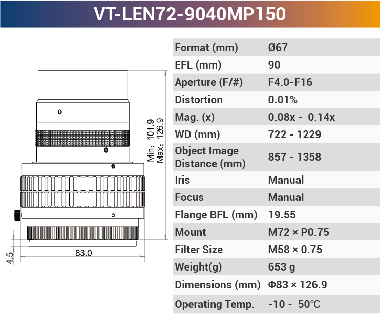150MP M72 High resolution Line Scan Lens