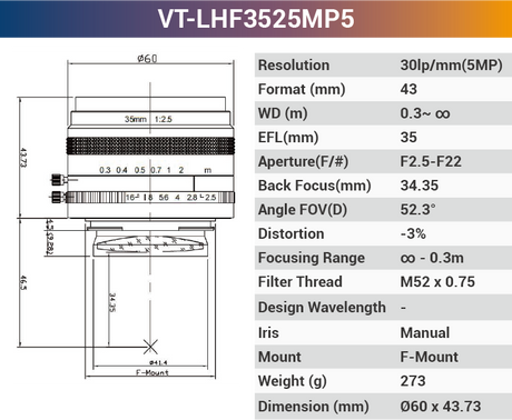 5MP F-Mount Line Scan Lense - Vision Datum