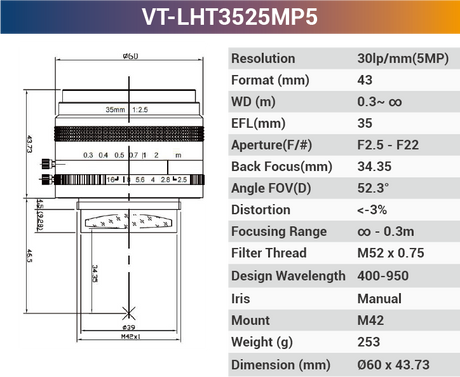 5MP F-Mount Line Scan Lense - Vision Datum