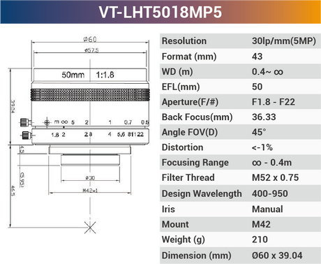 5MP F-Mount Line Scan Lense - Vision Datum