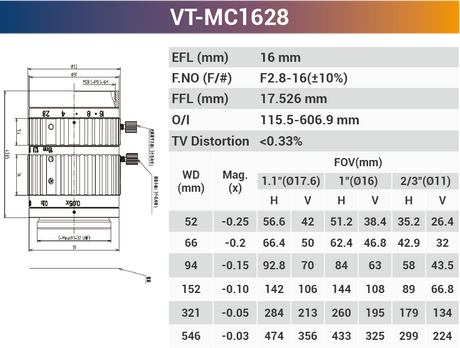 Macro lens used for macro photography Low Distrition 16mm 0.2x to 0.3x  ELF 1.1" F2.8 Optical - Vision Datum