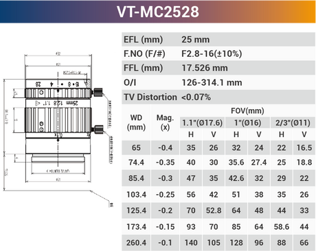 Macro lens used for macro photography Low Distrition 16mm 0.2x to 0.3x  ELF 1.1" F2.8 Optical - Vision Datum