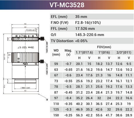 Macro lens used for macro photography Low Distrition 16mm 0.2x to 0.3x  ELF 1.1" F2.8 Optical - Vision Datum