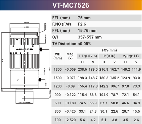 Macro lens used for macro photography Low Distrition 16mm 0.2x to 0.3x  ELF 1.1" F2.8 Optical - Vision Datum