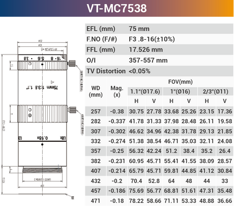 Macro lens used for macro photography Low Distrition 16mm 0.2x to 0.3x  ELF 1.1" F2.8 Optical - Vision Datum