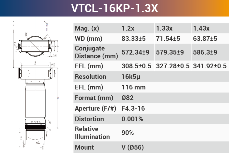 16k5μ V-mount Line Scan Lenses