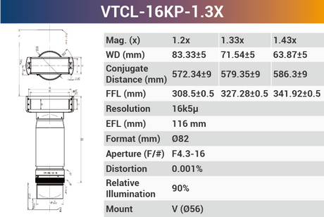 16k5μ V-mount Line Scan Lenses - Vision Datum
