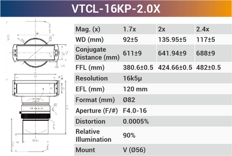 16k5μ V-mount Line Scan Lenses - Vision Datum