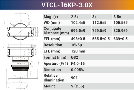 16k5μ V-mount Line Scan Lenses - Vision Datum
