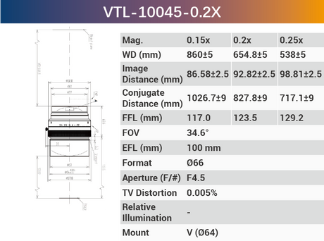 4k7μ V-mount Line Scan Lenses - Vision Datum