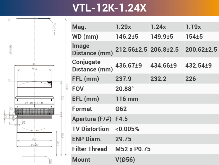 Объективы линейного сканирования с V-образным креплением 12k5μ для промышленных камер