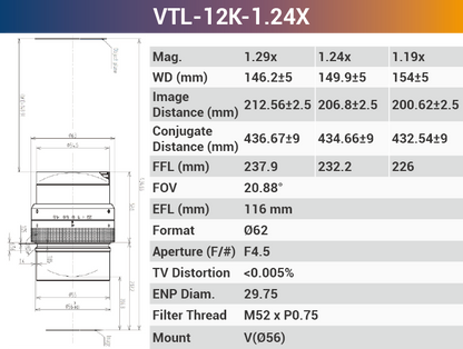 Объективы линейного сканирования с V-образным креплением 12k5μ для промышленных камер