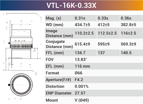 16k3.5μ 116mm Focal Length V-mount high resolution Line Scan Lenses - Vision Datum