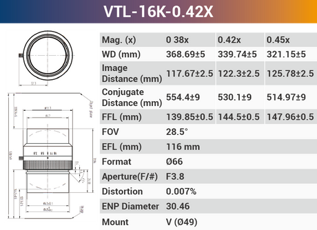 16k3.5μ 116mm Focal Length V-mount high resolution Line Scan Lenses - Vision Datum