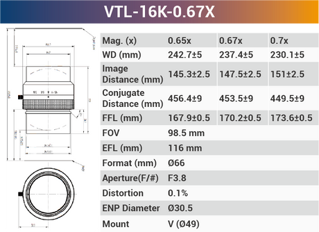 16k3.5μ 116mm Focal Length V-mount high resolution Line Scan Lenses - Vision Datum