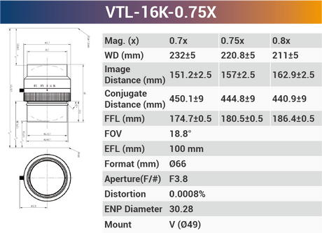 16k3.5μ 116mm Focal Length V-mount high resolution Line Scan Lenses - Vision Datum