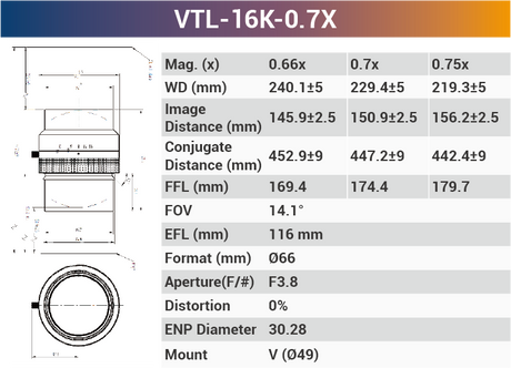 16k3.5μ 116mm Focal Length V-mount high resolution Line Scan Lenses - Vision Datum