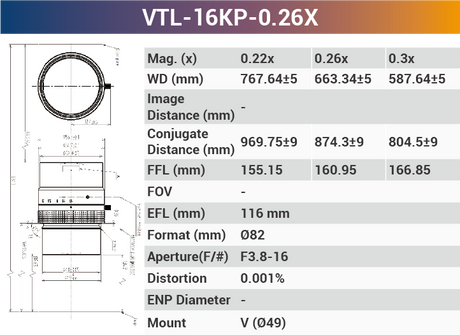 16k5μ V-mount 66mm Sensor Size high resolution Line Scan Lens - Vision Datum