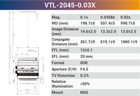 4k7μ V-mount Line Scan Lenses - Vision Datum