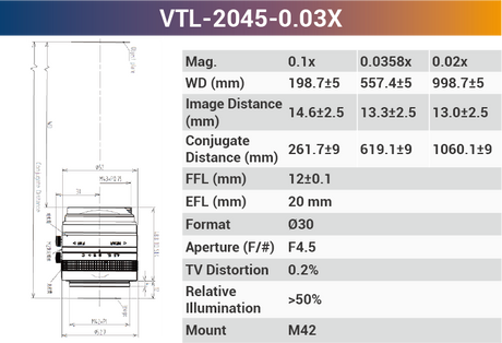 4k7μ V-mount Line Scan Lenses - Vision Datum