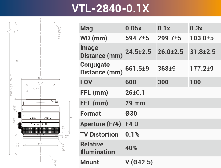 4k7μ V-mount Line Scan Lenses