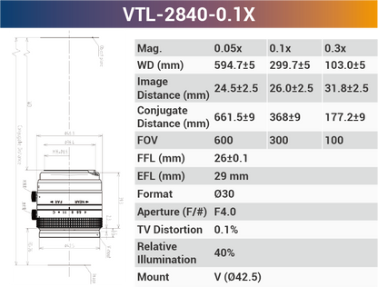 Объективы линейного сканирования с V-образным креплением 4k7μ