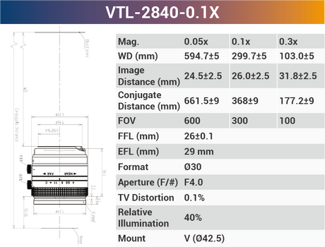 4k7μ V-mount Line Scan Lenses - Vision Datum
