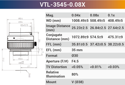 4k7μ-16k3.5μ V-mount Line Scan Lenses