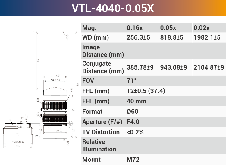 4k7μ V-mount Line Scan Lenses