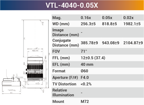 4k7μ V-mount Line Scan Lenses - Vision Datum