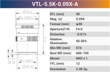 5.5k5μ M42 Line Scan Lenses - Vision Datum