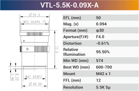 5.5k5μ M42 Line Scan Lenses - Vision Datum