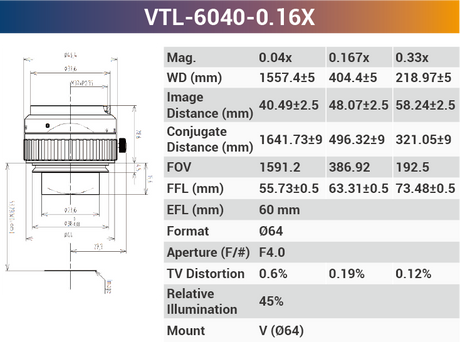 4k7μ V-mount Line Scan Lenses - Vision Datum