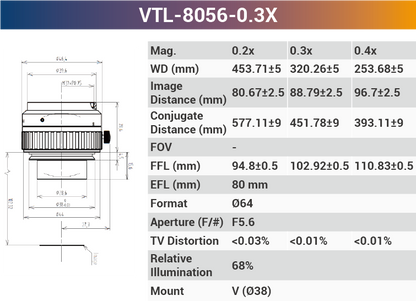 Объективы линейного сканирования с V-образным креплением 4k7μ