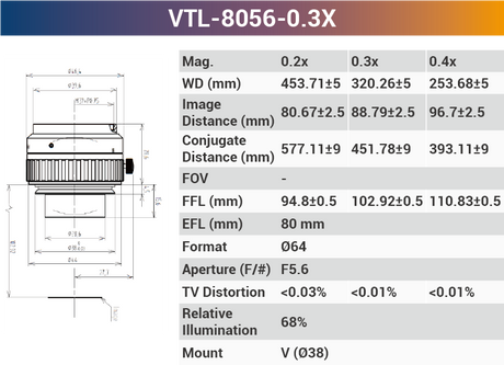 4k7μ V-mount Line Scan Lenses - Vision Datum