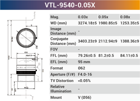 4k7μ V-mount Line Scan Lenses - Vision Datum