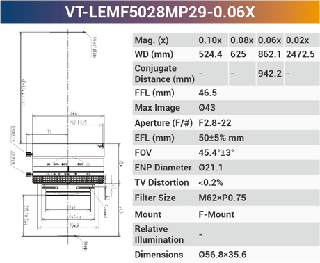 VT-LEMF-MP29 29MP F-Mount High Resolution Lens - Vision Datum