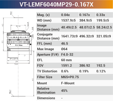 VT-LEMF-MP29 29MP F-Mount High Resolution Lens - Vision Datum