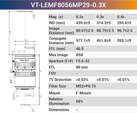 VT-LEMF-MP29 29MP F-Mount High Resolution Lens - Vision Datum
