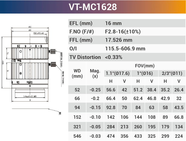 VT-MC 16mm 25mm 0.2x - 0.3x 1.1" F2.8 Optical Macro Lens for Macro Photography - Vision Datum
