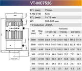 VT-MC 16mm 25mm 0.2x - 0.3x 1.1" F2.8 Optical Macro Lens for Macro Photography - Vision Datum